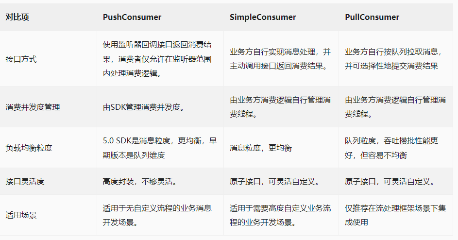 消费者分类